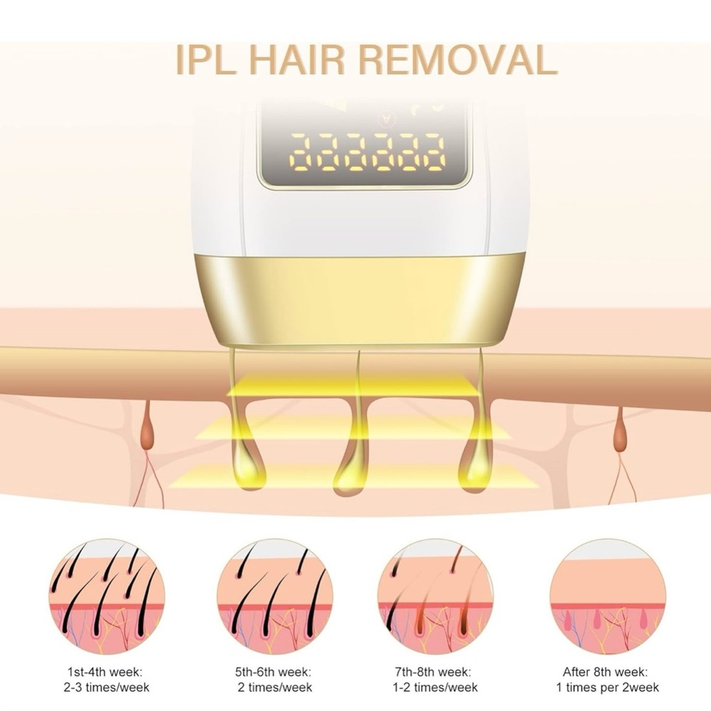 Laser Permanent Hair Removal Device for Women and Men  NEW IN BOX never used